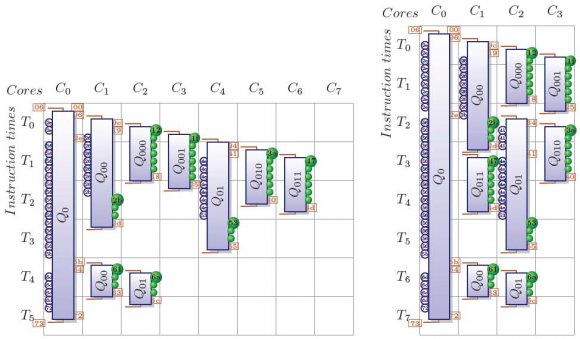 Figure 15: OM 500X magnification of (a) 0 (unmilled) green (b) 0 (unmilled) 900 °C (c) 0 (unmilled) 1120 °C (d) 8 hr 900 °C (e) 8 hr 1120 °C images showing grain size, grain distribution and voids of etched samples.