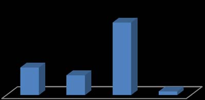 Fig. 2: Cost of Product in Apparel Choosing.