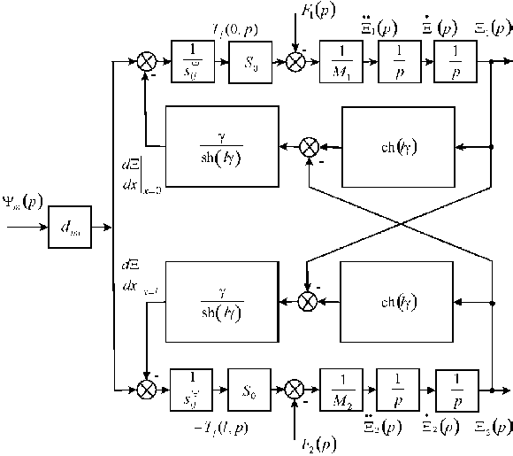 Figure 1: Image diagram of the processing machine