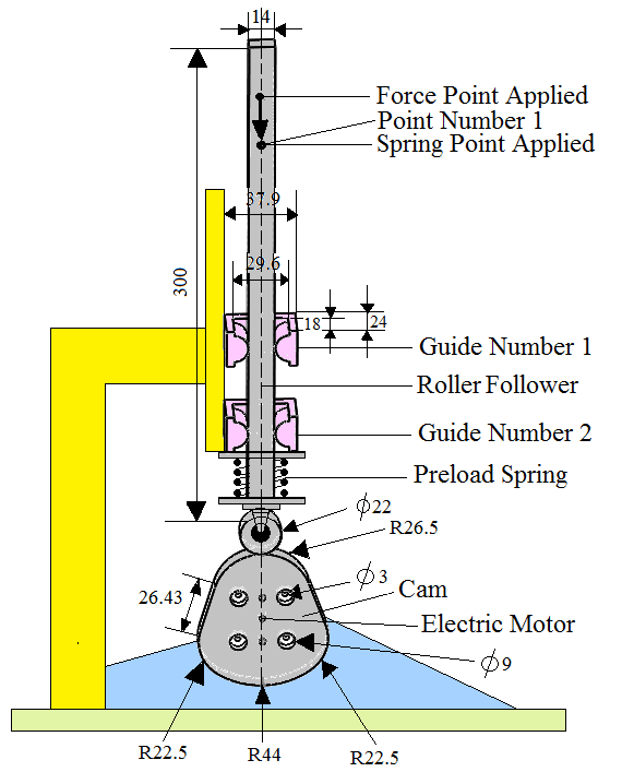 Figure 1: General Dimensions of Cam, Follower, and Guides