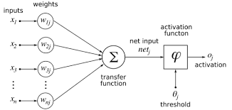 Figure 2: Sketch of n-i-p thin film solar cell[5] 