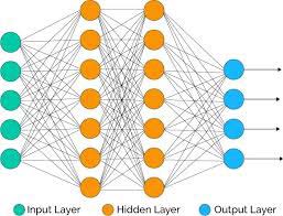 Figure 1: Neural Configuration