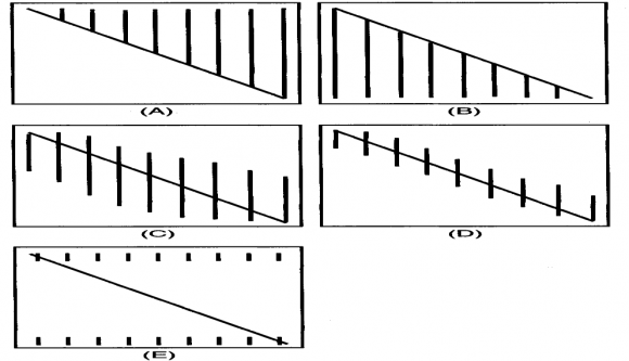 Figure 3: DR structure and social contribution. a) Economic DRThe electricity consumption remains different among different customers, the reason is income elasticity of demand and general consumption behavior. In an elastic situation, customers actively participate in the demand response by acquiring financial and technical opportunities at home by suppliers[27]. Enduse customers participate in these DR programs by using either distributed generators or energy management strategies to reduce the load in response to price signal from energy provider. The customers are notified about the varying prices by home displays at each interval of time to set the residential load economically and technically equal. For instance, the real-time price (RTP) and time-of use price (TOU) are the basic pricing mechanism that substantially create an economical DR environment among the customers. Economic DR participates in energy markets not only during emergencies but any time spot energy prices become high. This can make electricity markets more competitive and efficient by increasing the elasticity of demand. Allowing DR resources to compete against generating capacity also limits supplier market power. This can impact on mitigating peak prices and reducing price volatility[28].The induction of DR into regulated and constrained electricity market can have potential for lowering the peak costs and have supervise over market power generators. Furthermore, it can increase the long run energy efficiency and system reliability by reducing peak and conserving energy. It has been witnessed in the literature that the monetary benefits are the sole motivation for users to participate in the program[29][30].