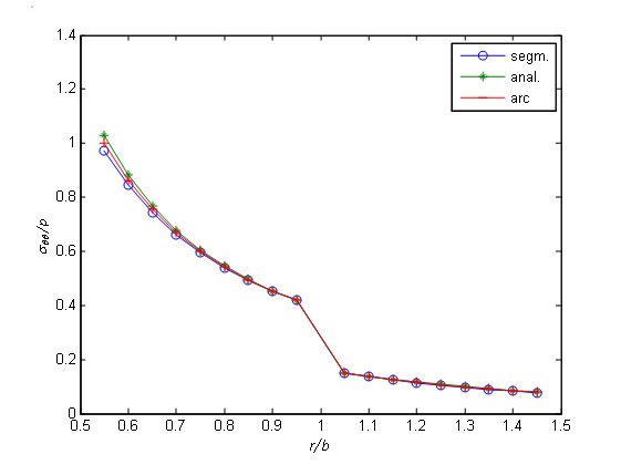 Figure 5: MDSC experimental parameter of Obudu beeswax