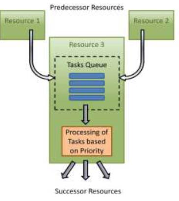 we get four possible objectives ?=