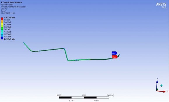 CFD Analysis of A Typical Hydraulic Pressure Pipe Line in an Aircraft ...