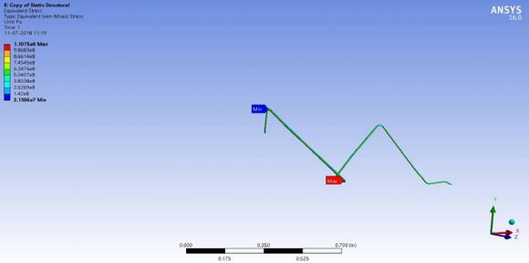 CFD Analysis of A Typical Hydraulic Pressure Pipe Line in an Aircraft ...