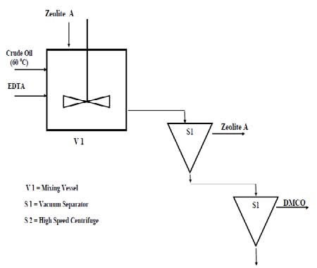 Figure II: Solid-Liquid equilibrium data for 1-butanol and water mixture