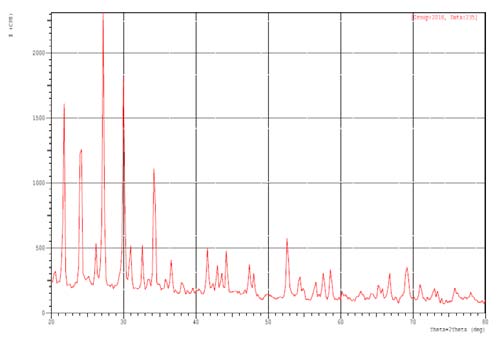 Figure VI depicts the dependence of solute rejection on the applied pressure.