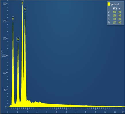 P14,6,6,6] [TCB] on the other hand requires low amount of ionic liquid and achieves a remarkable recovery of 90.35 %.