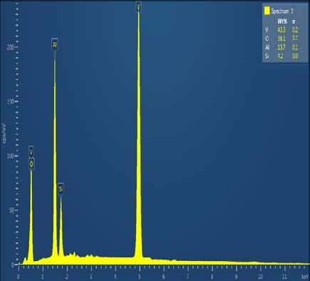 Figure VIII is a graphical representation of calculations performed and literature cited in the above sections. Assessment of Separation Processes for Recovery of 1-Butanol from its Dilute Aqueous Solution Global Journal of Researches in Engineering