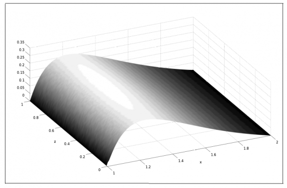 Figure 6: Average percentage error as a function of mesh refinement and pole insertion for quadratic variation of h(x).
