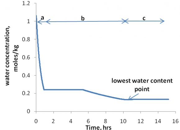 JournalsNon-Linear Mathematical Modelling of Nylon-6 Polymerization Reactors