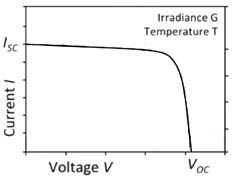 Charge Controller Design in a Solar PV System under Rapidly Changing Climate Condition © 2019 Global Journals