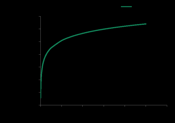 thermodynamic state sense and are expressed in terms of fatigue evolutionary equations as