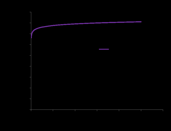 Strain based Approach for Damage Evolution Model of Concrete © 2019 Global Journals Global Journal of Researches in Engineering ( ) Volume XIx X Issue I Version I