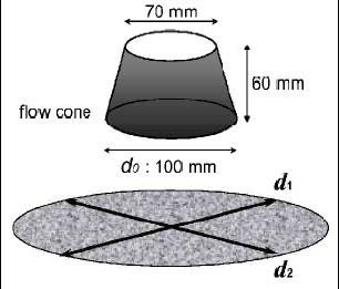 Figure (4): Compressive Strength of SIFCON Mix.