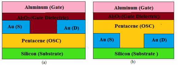 Fig. 1: Common mode noise equivalent model