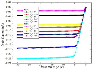 a) Using a high-speed oscilloscope to perform near field testing on the EUT, extracting N sets of mixed radiated noise time domain signals Z(t); b) Perform independent component analysis on the noise signal Z(t) and separate the mixed signal into N independent radiated noise signal sources Z1(t),Z2(t),...ZN(t) as alternative sources of radiated noise ; b) The independent noise sources Z1(t), Z2(t),...ZN(t) are obtained by short-time fast Fourier time frequency analysis, and the signal characteristics of the noise source are extracted; c) Compare the signal characteristics obtained after analysis with the circuit under test to find out the components that cause the radiation to exceed the standard.