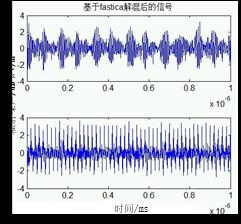 Fig. 7: Time-frequency analysis results of radiation noise of high-power inverter power supply