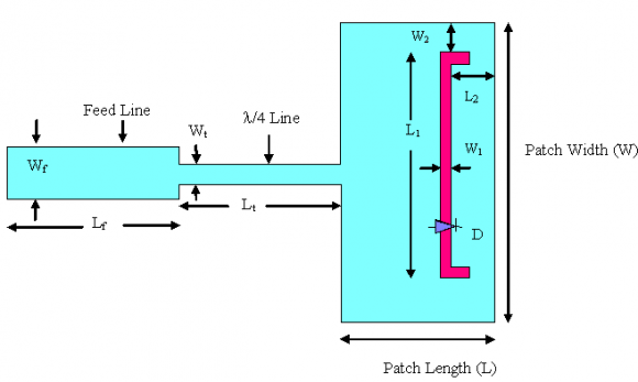 Fig. 5: Antenna Design with Feed-line, Patch & Transformer