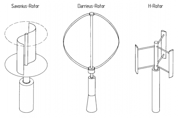 Figure 1: Multilayer piezo actuator a) for longitudinal piezo effect b) for transverse piezo effect, c) for shift piezo effect