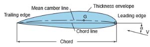 a) Leading Edge -This is the edge where the incoming air hits the airfoil first. b) Trailing Edge -This is the edge where the air flowing over the surface leaves the aerofoil. c) Cambered Airfoil -Simply known as an asymmetric type airfoil where the 2 side profiles vary. d) Chord Line -The line which connects both the leading and trailing edge. e) Good airfoils should meet the following requirements: Gradual curves, -Sharp trailing edge, -Round leading edge, -Smooth surfaces, -High lift to drag ratio.