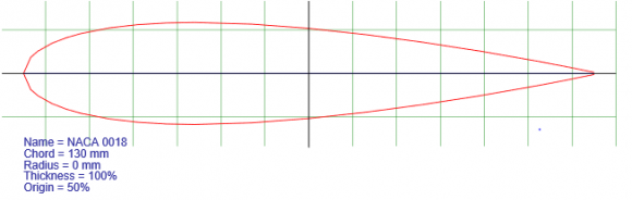 Figure 7: NACA 0018 Airfoil Cross-Section and Coordinates