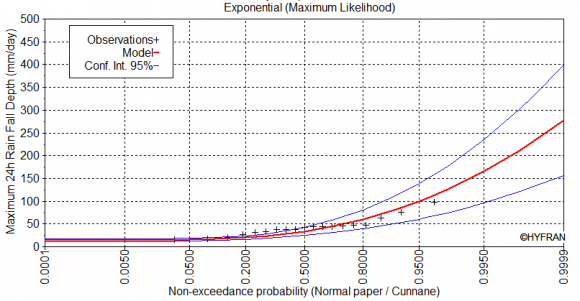 Figure 9: Streams ranked map of Wadi Bayad impacting Jizan-Abha Highway in 2019