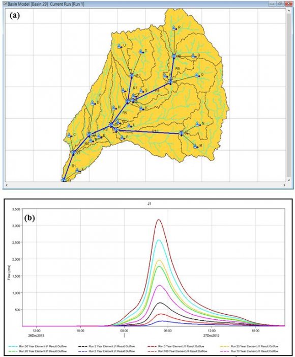 images, and the Change Detection were monitored For each type of phenomenon classified by accounts and different quantitative indicators, Where changes were measured by banding. Characteristics of satellite images used to monitor the urban changes of Wadi Bayad basin during the period 1988 -2019 The field study outcomes, satellite images classification, flood records, and figure (27) are indicating that there are expansions in both of Samrat Elged and Warequ Menshabah villages in the direction of the Wadi Bayad expected risk zone. The total urban area of those villages reaching about 1.42 km2 and 1.62 km2 in 2019 respectively, since this expansion is related to the fertile areas for grazing and agriculture. At the same time, it was a major concern in light of the frequent flooding fears of the Wadi Bayad that latterly recorded in 1440 Hijri. It destroyed almost half of the buildings of the villages according to the field study in 15/4/1440 Hijri. Accordingly, it must stop the urban expansion towards the area of the Wadi Bayad basin, Regarding the proposed protection of the urban areas below the Jizan-Abha highway, the researcher proposes the buffer zone to display the limits of the flood plain amounting to about 1.52 km. This proposed buffer must fix, handled, lining the course by the mortar stones, and prevent encroachment by the residents.