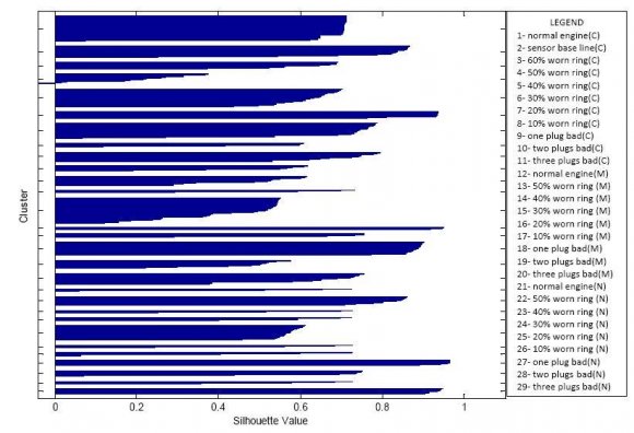 Fig. 5 (b) : Sketch map of merging line segment.