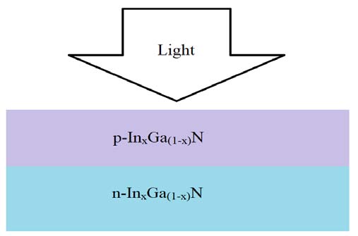 Fig. 1: Proposed design of microstrip antenna