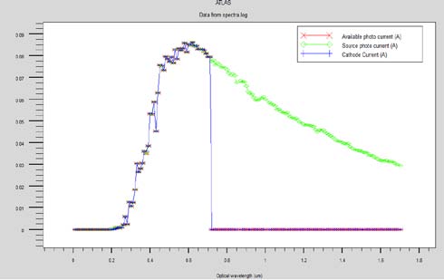 Fig. 3 (b): Return loss curve for 5.8GHz