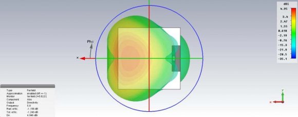 Fig. 8: S11 parameter of fabricated antenna, tested in VNA