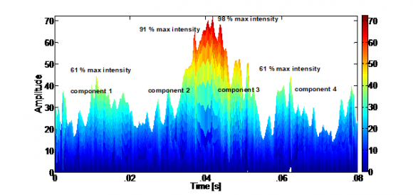 signals are frequently encountered in modern radar systems [WAN10], [WON09], [WAJ08].