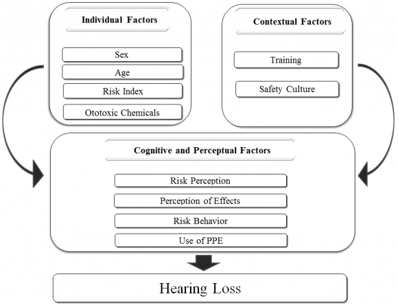 Multivariate Analysis of Risk Factors Applied to the Study of Induced ...