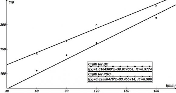 Fig. 4.20: