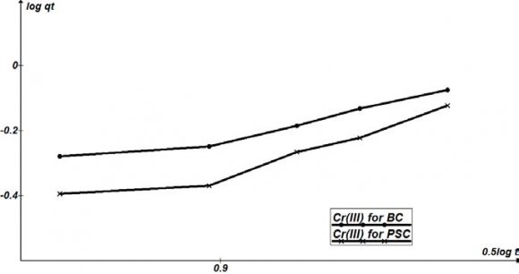 and 4.24, the parity plot of predicted versus actual show that for the responses the points were randomly scattered