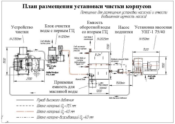 Figure 8: Control over Operation of the Plant s Systems.