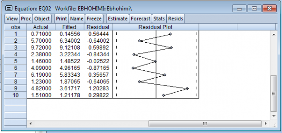 Figure 8: Prediction accuracy of multivariate linear regression (Ebhohimi)