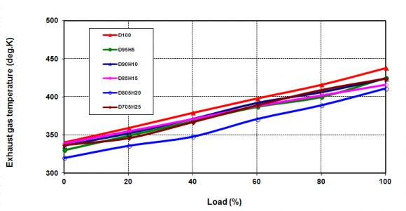 Figure 7: The von Mises stresses of the rollover impact test for a) A36 steel b) 6061 aluminum.