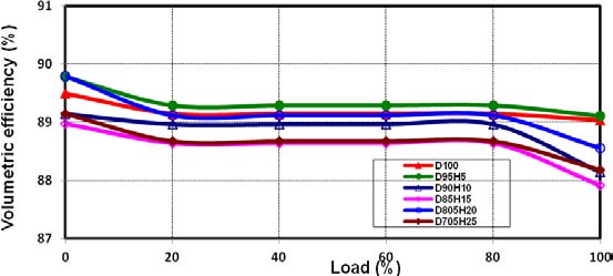 Figure 8: The displacements of the torsional test for a) A36 steel b) 6061 aluminum.The displacements due to the front impact for A36 steel and 6061 aluminum are shown in Figure9. The deformation is visually scaled by 10. Minimal deformations are shown in the front impact test (less than 1 mm).