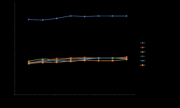 Vi=R *AREAi*?Wi ....................................................................................................................................................... (3) Value=?Vi???????????????????????????????????????????? (4) Where, AREAi = Area of each parcel, Wi = Factor weight calculated from weighted overlay i=1 to n, Number of each parcel, R = (0.6* Market rate + 0.4* Government rate)?????????????.(5) and Value = Total land value of each parcel.The governments valuation is taken from (Government of Nepal, 2017). The process and result of GIS overlay are shown in Figure2and Figure3.