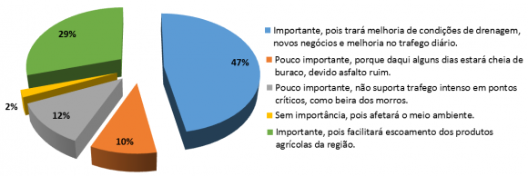 Journal of Researches in Engineering ( ) Volume Xx X Issue I V ersion I E Identification of Environmental Impacts on Duplication and Restoration of BR-401/ RR estradas têm sido considerados por muitos autores acima citados um dos principais fatores responsáveis pela perda da biodiversidade. Neste sentido, nota-se como o projeto torna-se relevante em identificar esses impactos e adequar a sua construção aos conceitos de consciência ambiental. No Art. 1º da Portaria DNIT 1.705/2007, publicada no Diário Oficial da União (D.O.U), Art. 1º Fica determinado que obras de Implantação e Construção de Infraestrutura Aquaviária, Ferroviária e Rodoviária, com ou sem pavimentação, somente ser licitadas após a realização de Estudos de Viabilidade Técnica, Econômica e Ambiental -EVTEA (DNIT, 2016).