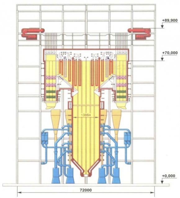 Fig. 2: Furnace of 500 MW power unit steam boiler