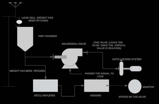 Figure 1: Architecture diagram of proposed system