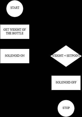 Figure 4: Load Cell