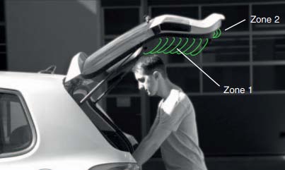 Fig. 3: Zones of Sensing Regions