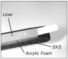Fig. 10: Working Principle of Capacitive Sensors [3]