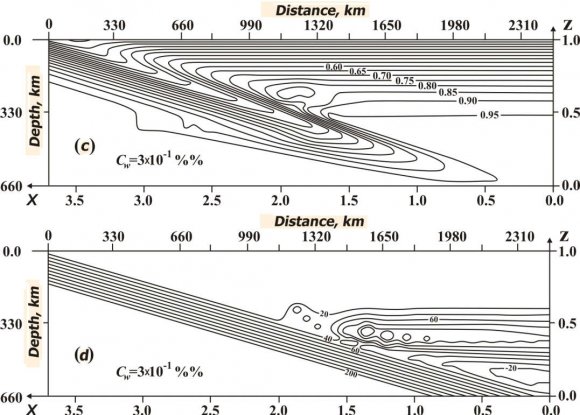 ???????? ?????????? ?????????? ??? ?????? ?? ????, ??? ??????? ?????? ??????????? ??????? (6). ?? ?????? ??????? 6 ?????, ??? ??? ??????????? ?????????? ? ?????? ?????? ?????????????? ??????????? ?????????? ??? ?? (?? ????? 16 ???) ?? 5-?? ?????? ????????? ??? ??????.